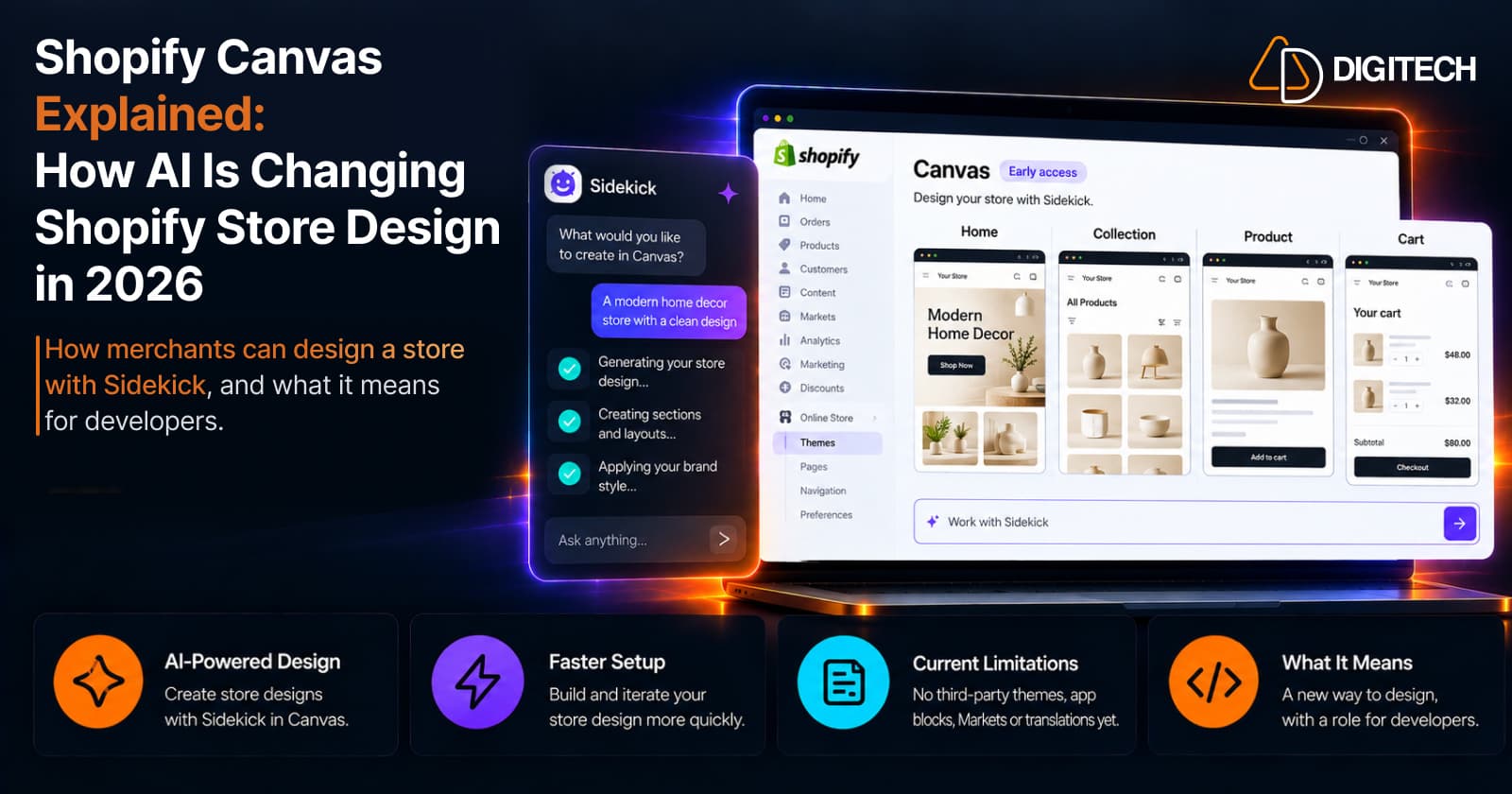 Infographic titled 'Shopify Canvas Explained: How AI Is Changing Shopify Store Design in 2026' — a Shopify admin Canvas screen marked Early access, showing Home, Collection, Product and Cart pages side by side above a Work with Sidekick field, beside a Sidekick chat building a home decor store design, above four points: AI-Powered Design, Faster Setup, Current Limitations (no third-party themes, app blocks, Markets or translations yet), and What It Means.