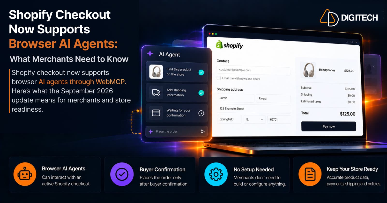 Infographic titled 'Shopify Checkout Now Supports Browser AI Agents: What Merchants Need to Know' — a laptop showing a one-page Shopify checkout for Headphones ($125.00) with example shipping details and a Pay now button, beside an AI Agent panel where finding the product and adding shipping information are done and the last step reads 'Waiting for your confirmation', above four cards: Browser AI Agents, Buyer Confirmation, No Setup Needed, and Keep Your Store Ready.