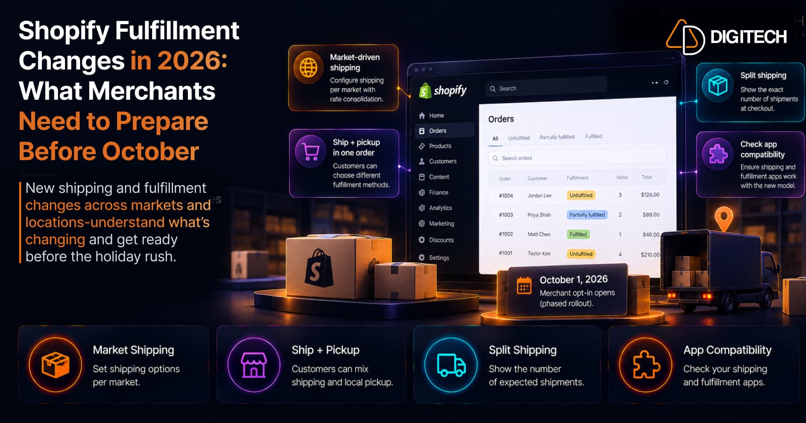 Infographic titled 'Shopify Fulfillment Changes in 2026: What Merchants Need to Prepare Before October' — a Shopify admin Orders screen with shipping boxes and a delivery truck, callouts for market-driven shipping (rate consolidation), ship and pickup in one order, split shipping (exact shipment count), and app compatibility, and a badge reading 'October 1, 2026 — Merchant opt-in opens (phased rollout)', above four points: Market Shipping, Ship + Pickup, Split Shipping, and App Compatibility.