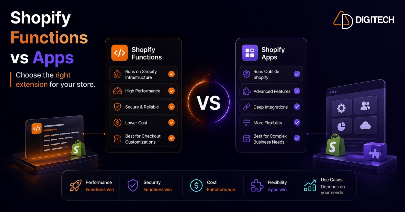 Infographic comparing Shopify Functions and Shopify apps side by side — Functions run natively on Shopify's infrastructure (faster, lower cost, best for checkout logic), apps run outside Shopify (more flexible, best for complex needs)