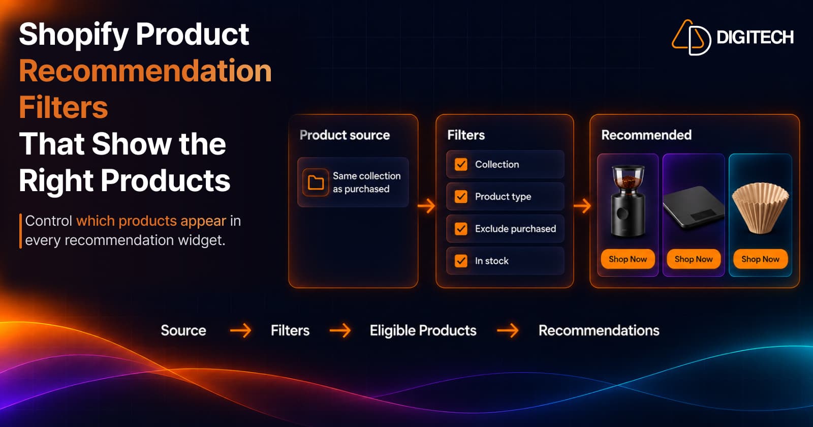 Recommendation filters narrowing a catalog to three accessories