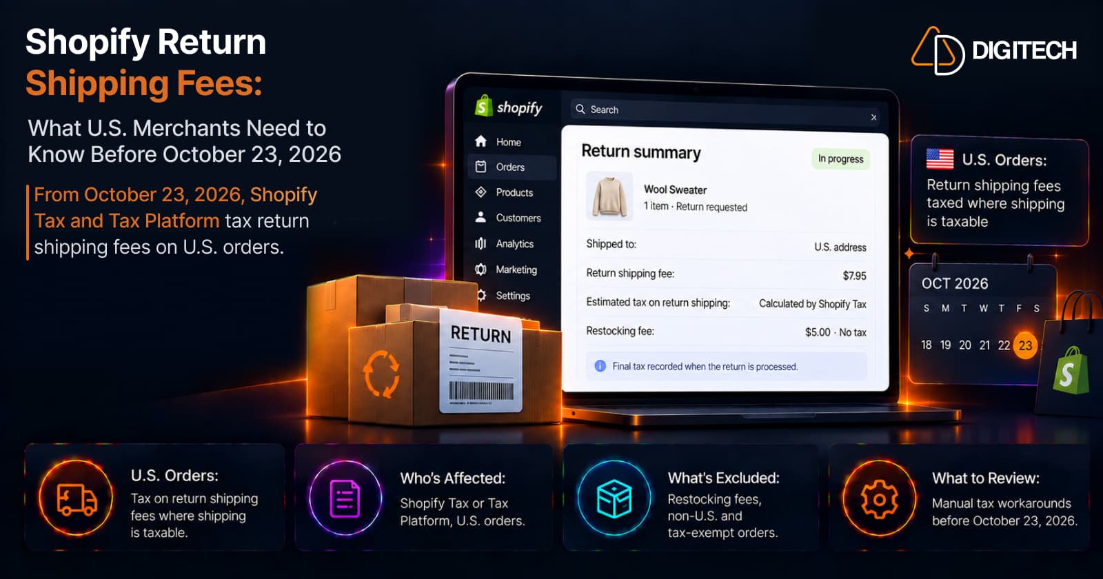 Infographic titled 'Shopify Return Shipping Fees: What U.S. Merchants Need to Know Before October 23, 2026' — a Shopify admin Return summary for a Wool Sweater shipped to a U.S. address, showing a $7.95 return shipping fee with estimated tax calculated by Shopify Tax, a $5.00 restocking fee marked No tax, and a note that the final tax is recorded when the return is processed; an October 2026 calendar with the 23rd highlighted; and cards noting that return shipping fees are taxed where shipping is taxable, that the change applies to Shopify Tax or Tax Platform on U.S. orders, that restocking fees and non-U.S. and tax-exempt orders are excluded, and that merchants should review manual tax workarounds before October 23, 2026.