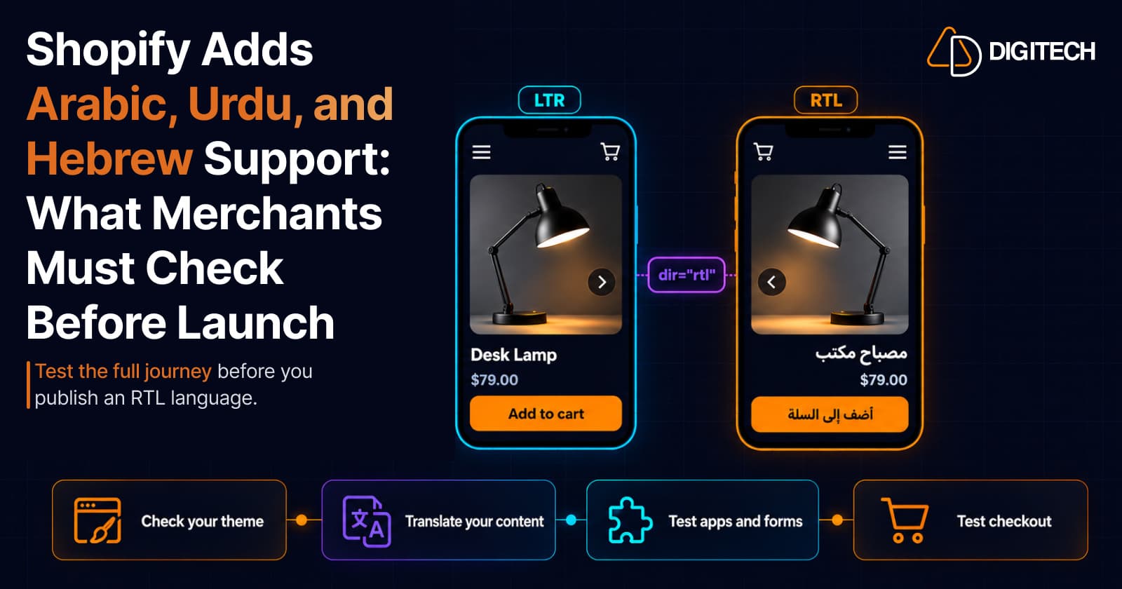 Infographic titled 'Shopify Adds Arabic, Urdu, and Hebrew Support: What Merchants Must Check Before Launch' — two phones showing the same desk lamp product page, the left one left to right in English and the right one mirrored right to left in Arabic with the menu, cart and gallery arrow swapped and an Arabic Add to cart button, joined by a dir=rtl label; below, four checks: check your theme, translate your content, test apps and forms, test checkout
