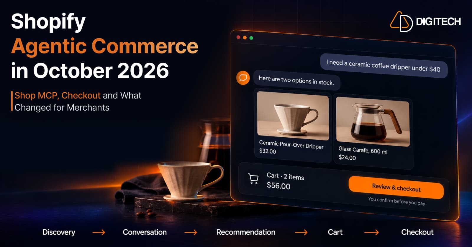 AI shopping chat recommending a coffee dripper and carafe